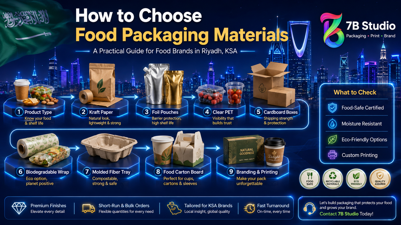 How to choose food packaging materials 9-step guide by 7B Studio showing kraft paper, foil pouches, clear PET, cardboard boxes, biodegradable wrap, food-safe certification, moisture resistance, eco-friendly options, and custom printing.