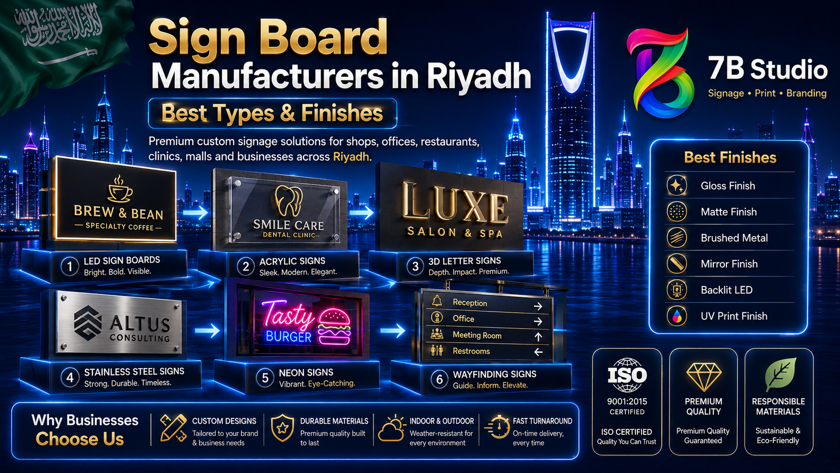 Sign board manufacturers in Riyadh infographic by 7B Studio showing LED sign boards, acrylic signs, 3D letter signs, stainless steel signs, neon signs, wayfinding signs, gloss finish, matte finish, brushed metal, mirror finish, backlit LED, and UV print finish.